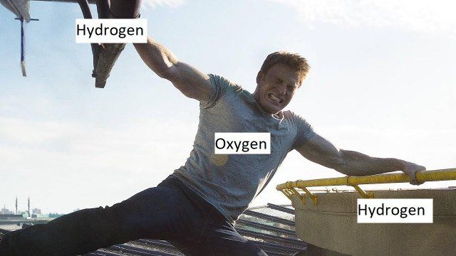 science