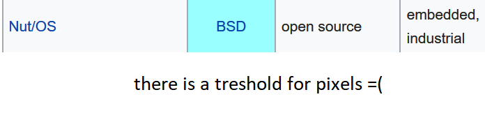 Looking for a new OS, when suddenly