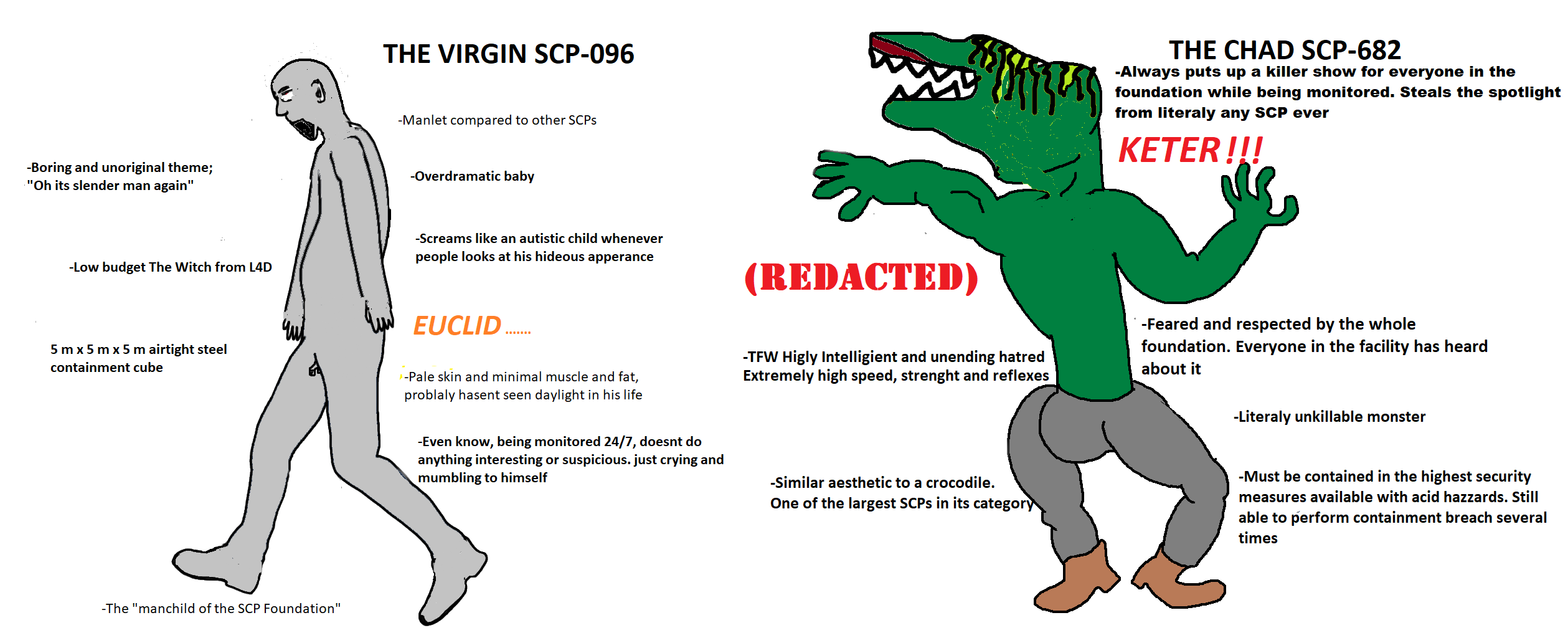 scposting