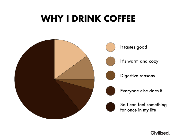Why I drink coffee