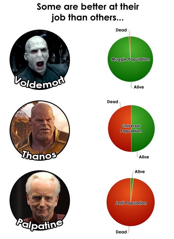 The true evil master