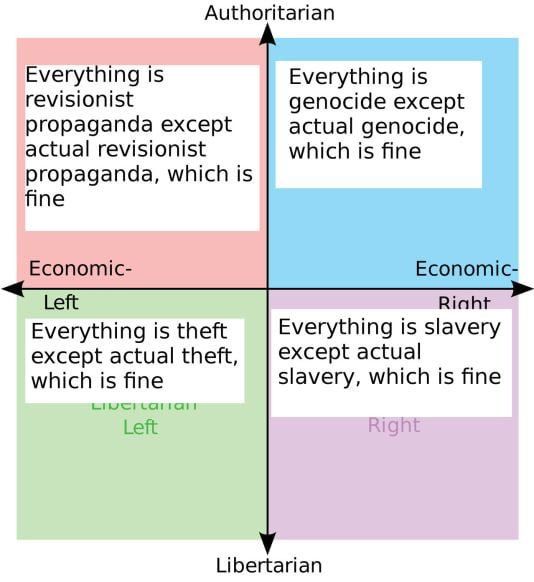 Levels of woke not believed to be possible