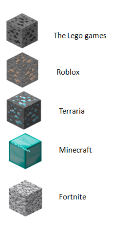 gravel = shit