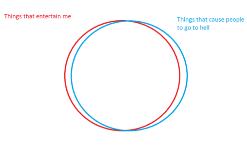 The most accurate Venn diagram for me