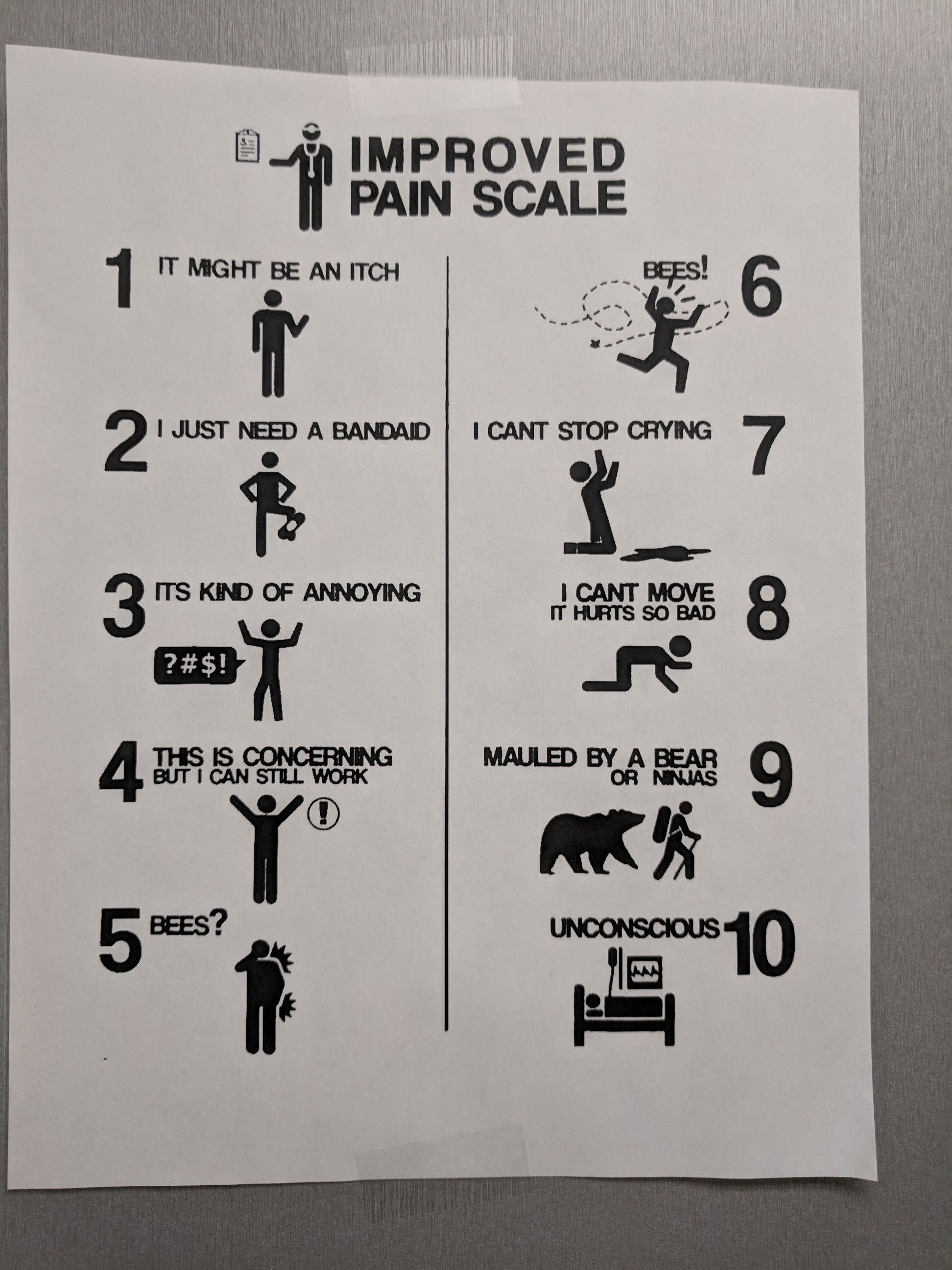 Pain Chart at the Docs office today