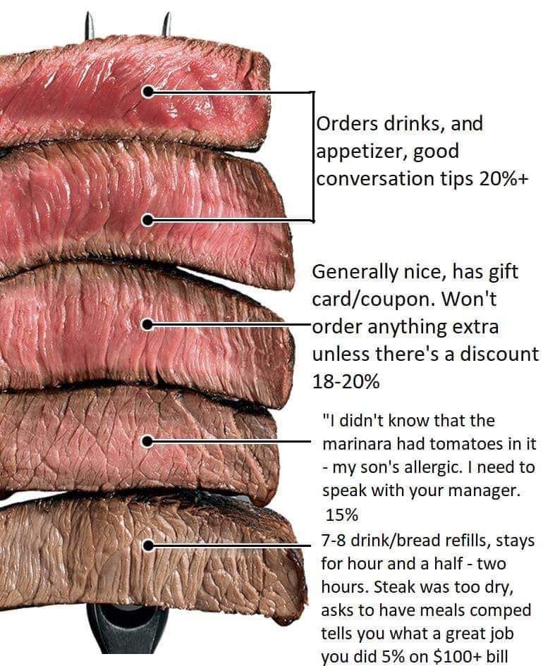 A steak for every personality.