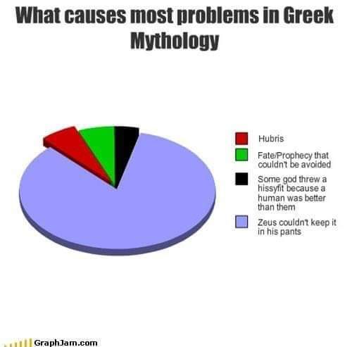 Greek Mythology for beginners.