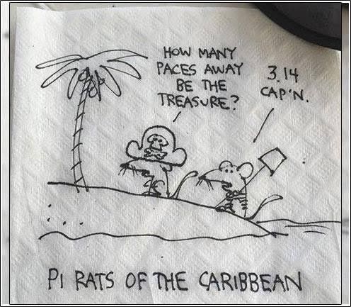 Pi Rats of the Caribbean