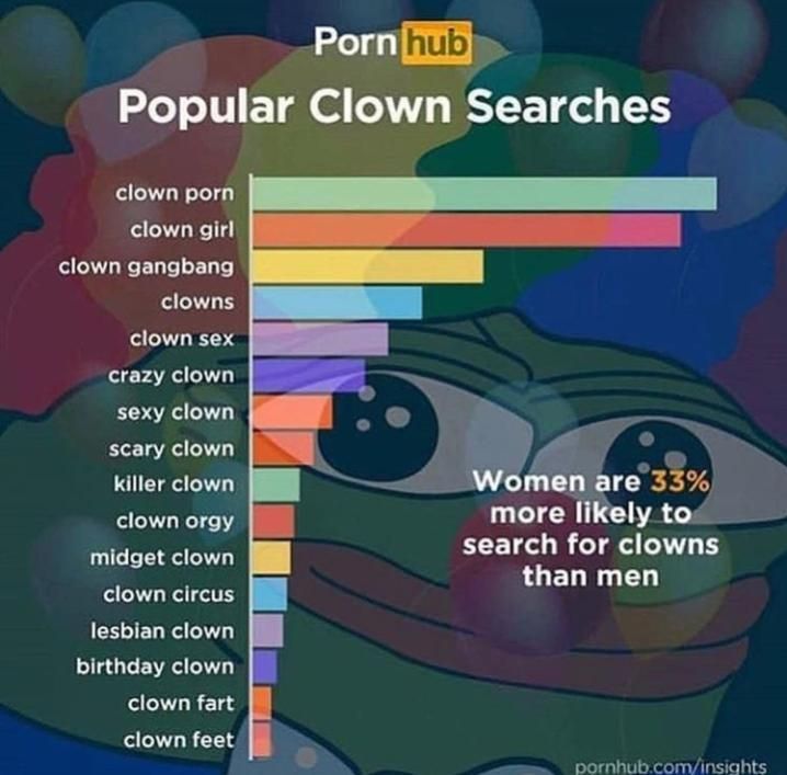 Funny Clown Porn - Women like funny men I guess