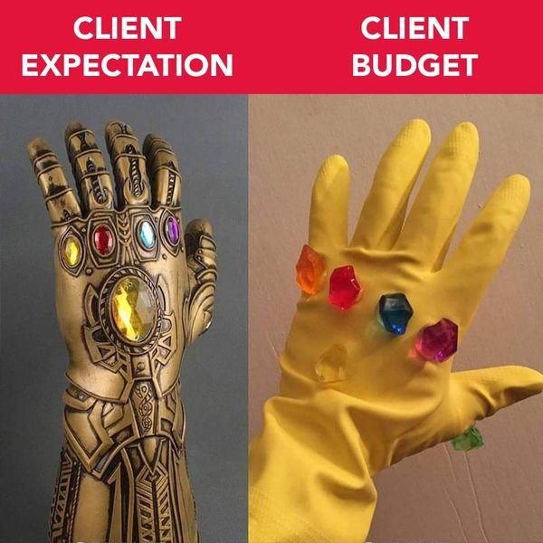 Client Budget vs Client Expectation
