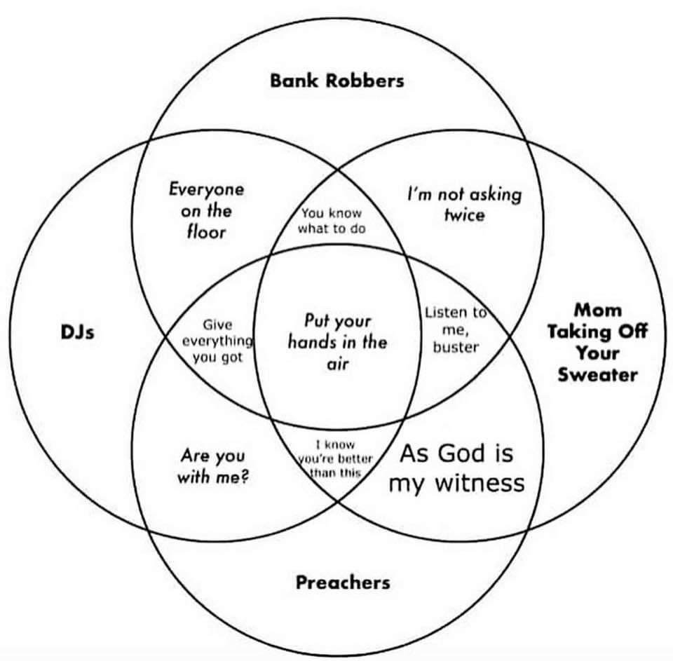 Venn Diagram: Similarities between bank robbers, DJs, preachers, and mom taking off your sweater...