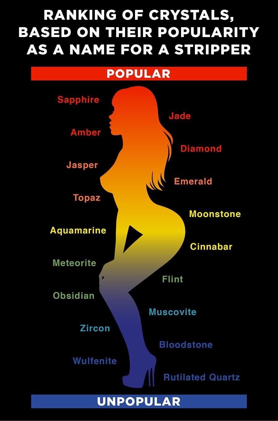 Ranking Of Crystals, Based On Their Popularity As A Name For A Stripper