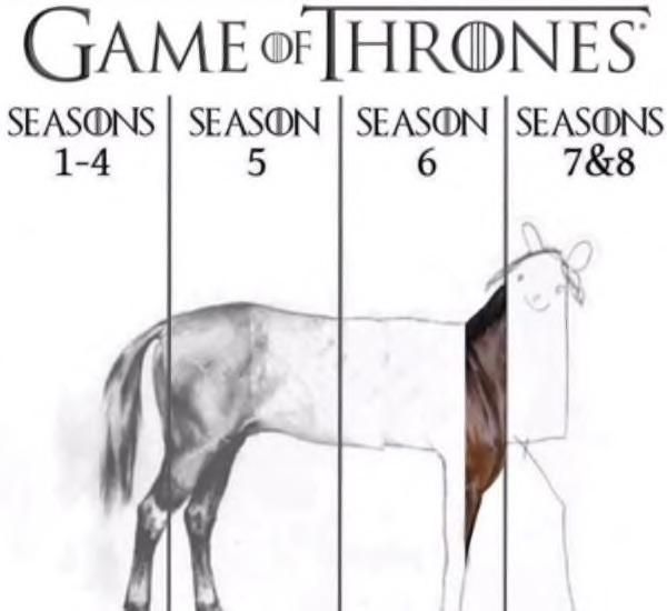 History of Game of Thrones