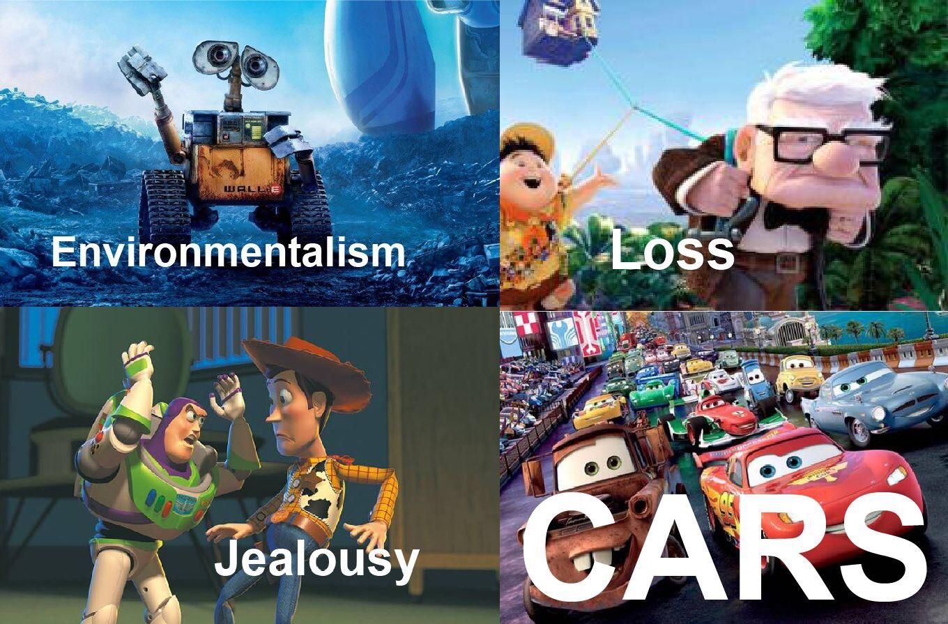 Pixar movie themes: