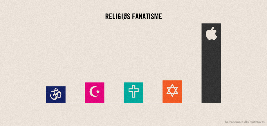 Religious fanaticism!