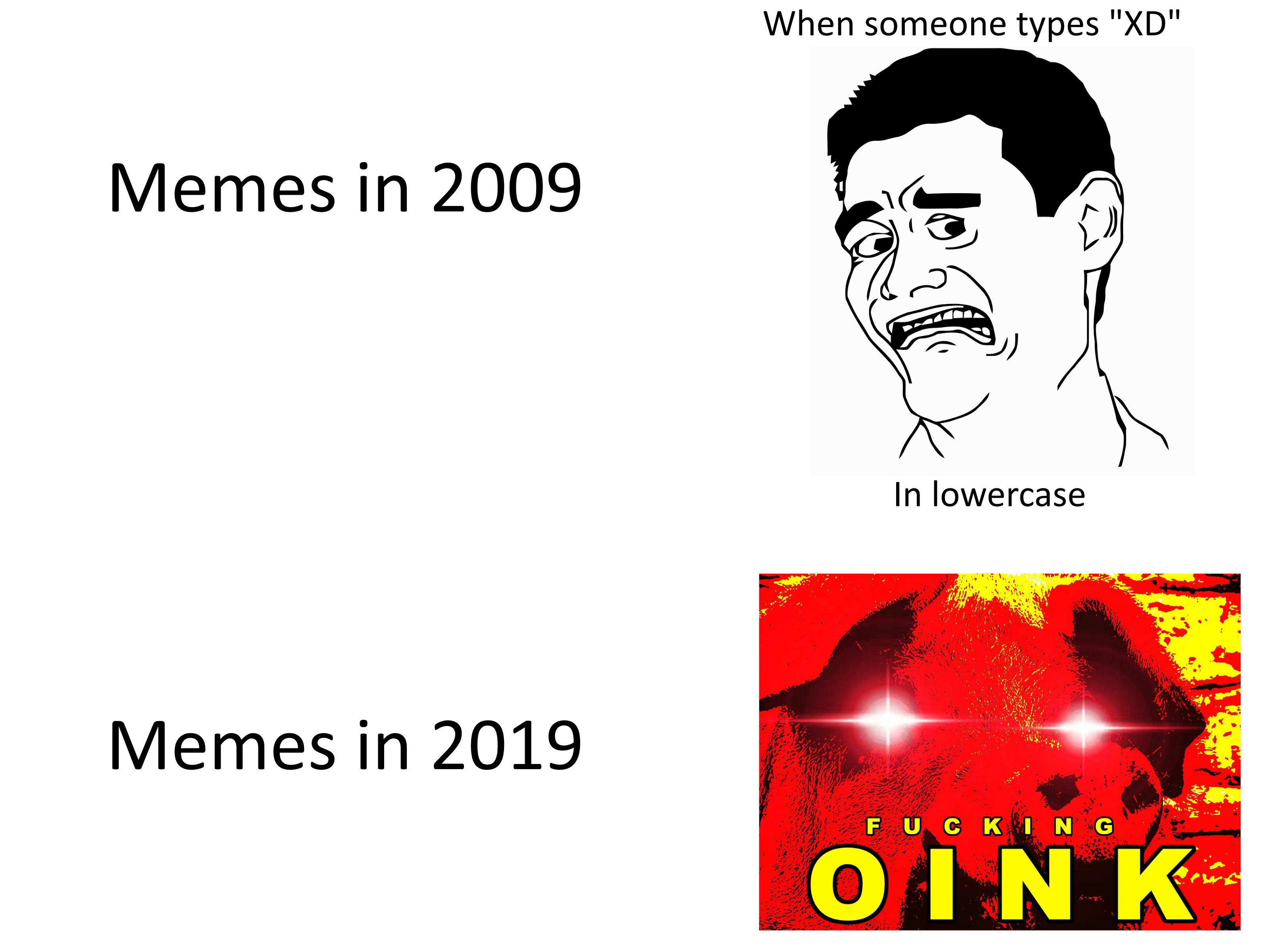 How far have we progressed?