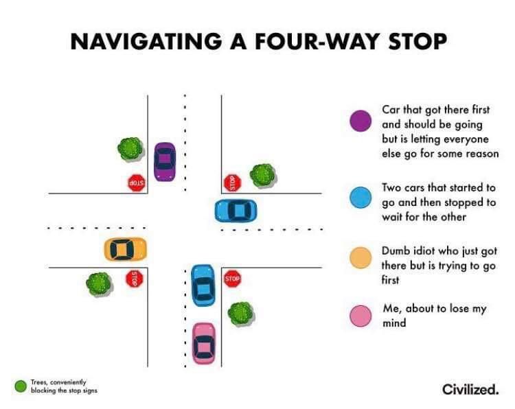 A handy chart for all of those teens about to take their driving test.