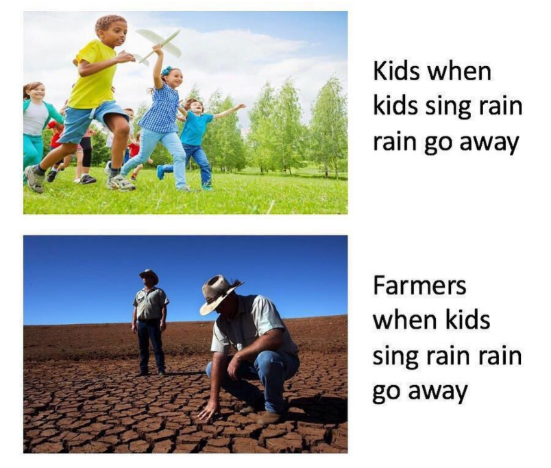 The truth behind climate changes