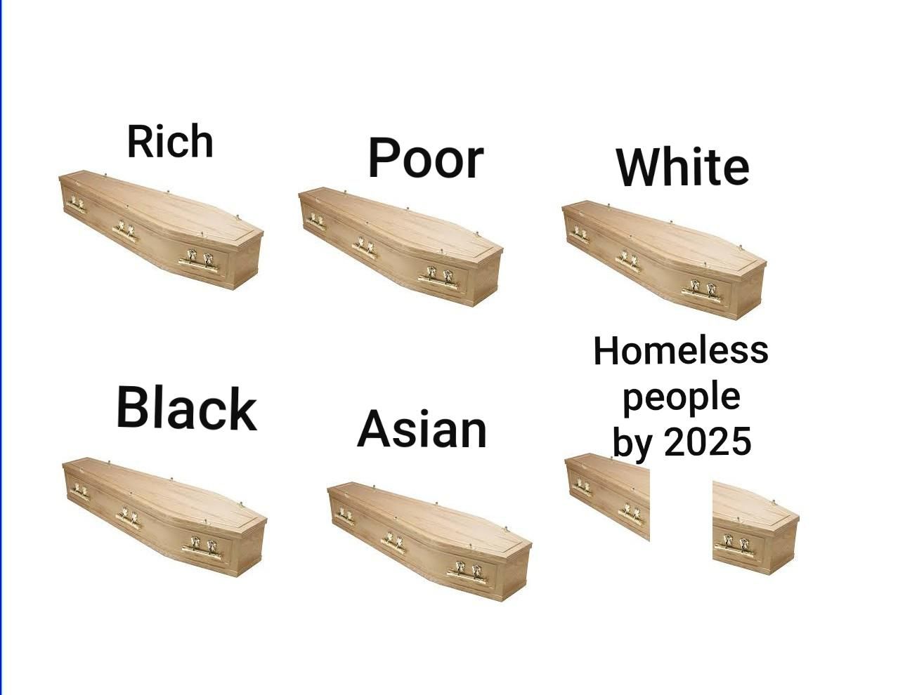 Homeless people by 2025