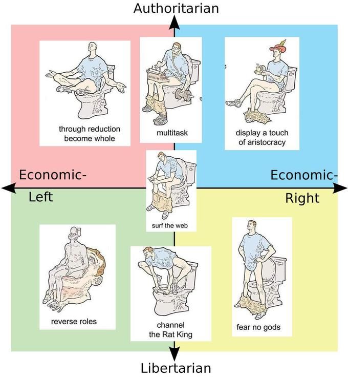 What do you sit?