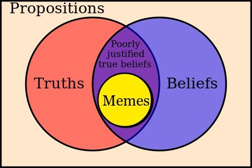 Epistemology