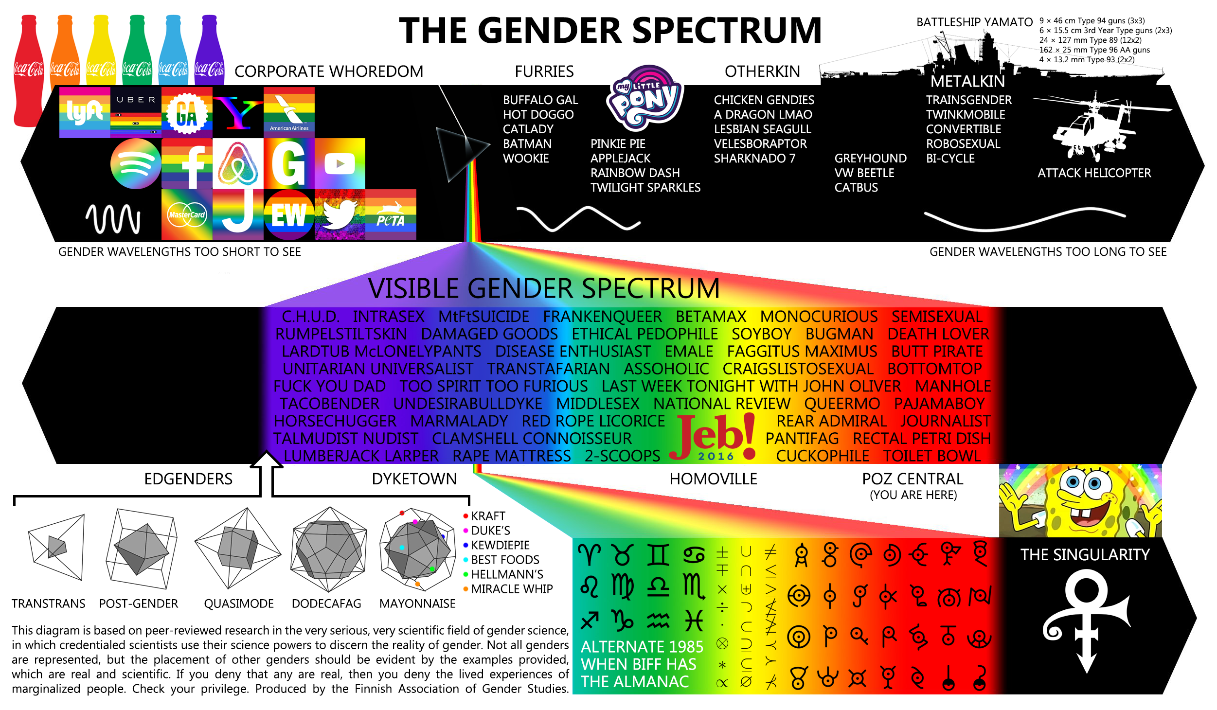 This image is an absolute clusterfuᴄk and I think I need help deciphering it