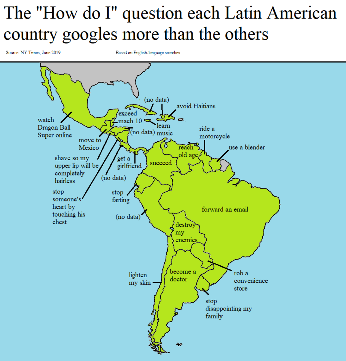 latin america has internet?