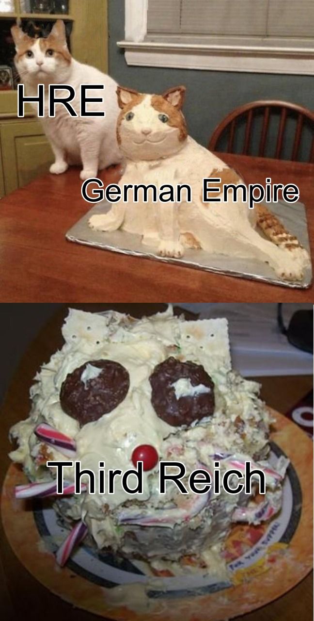 Shortest 1000 years in history