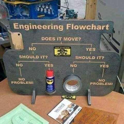 This Engineering Flowchart