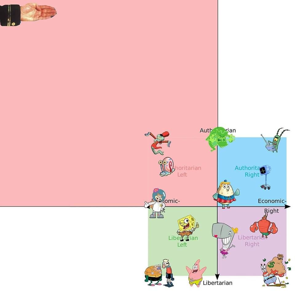 the one true chart