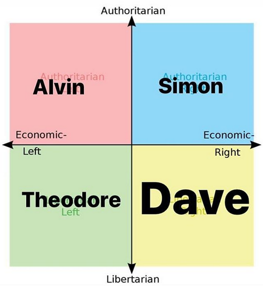 Who tf is dave?