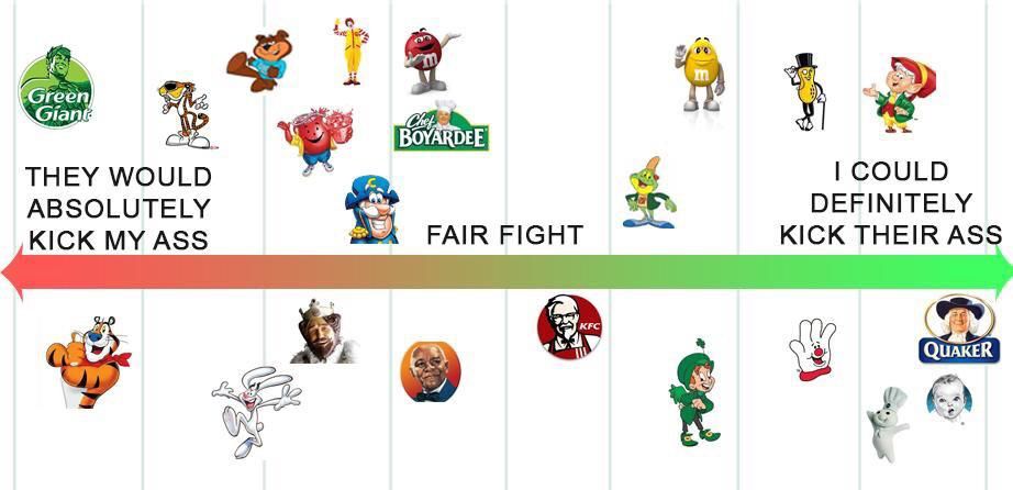 Food mascots and whether or not I'd be able to kick their ass