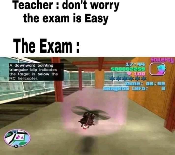 difficulty