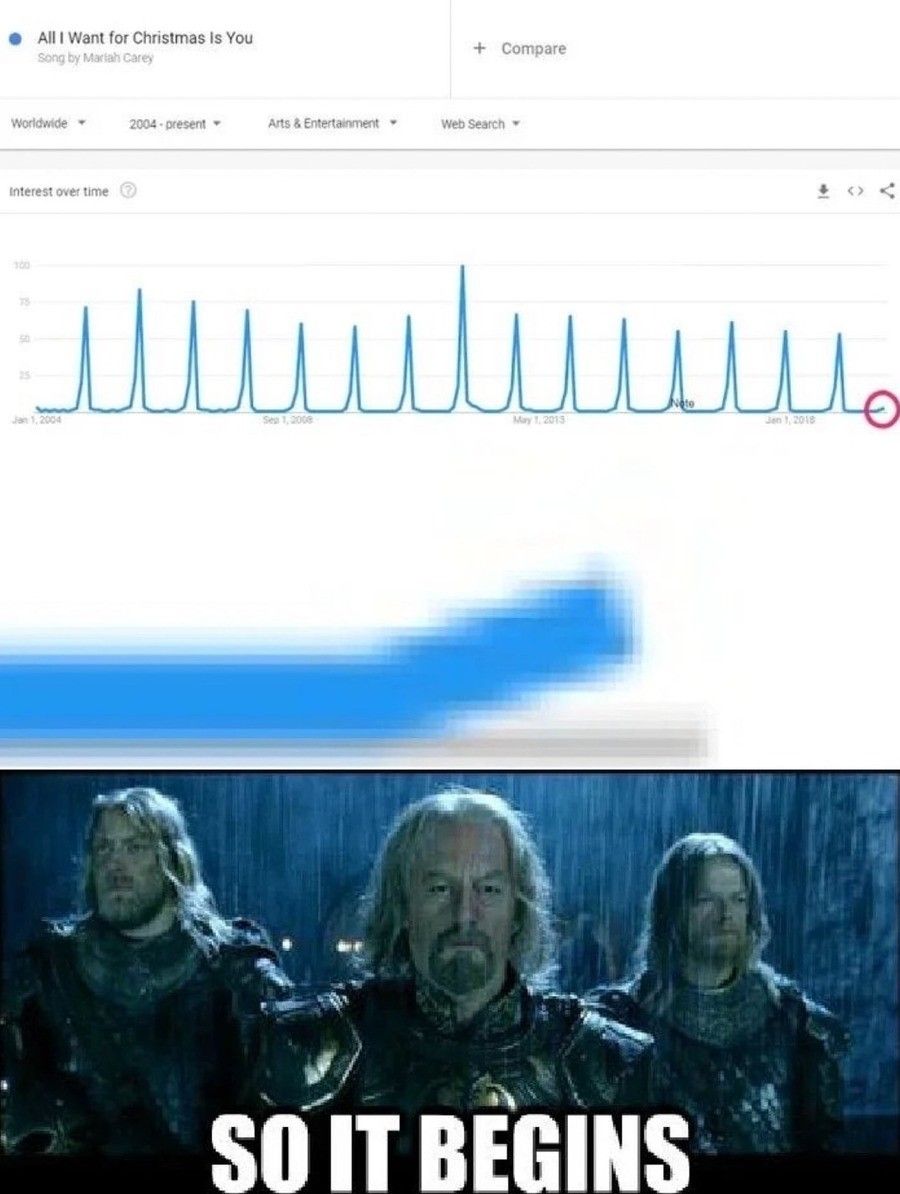 Every year