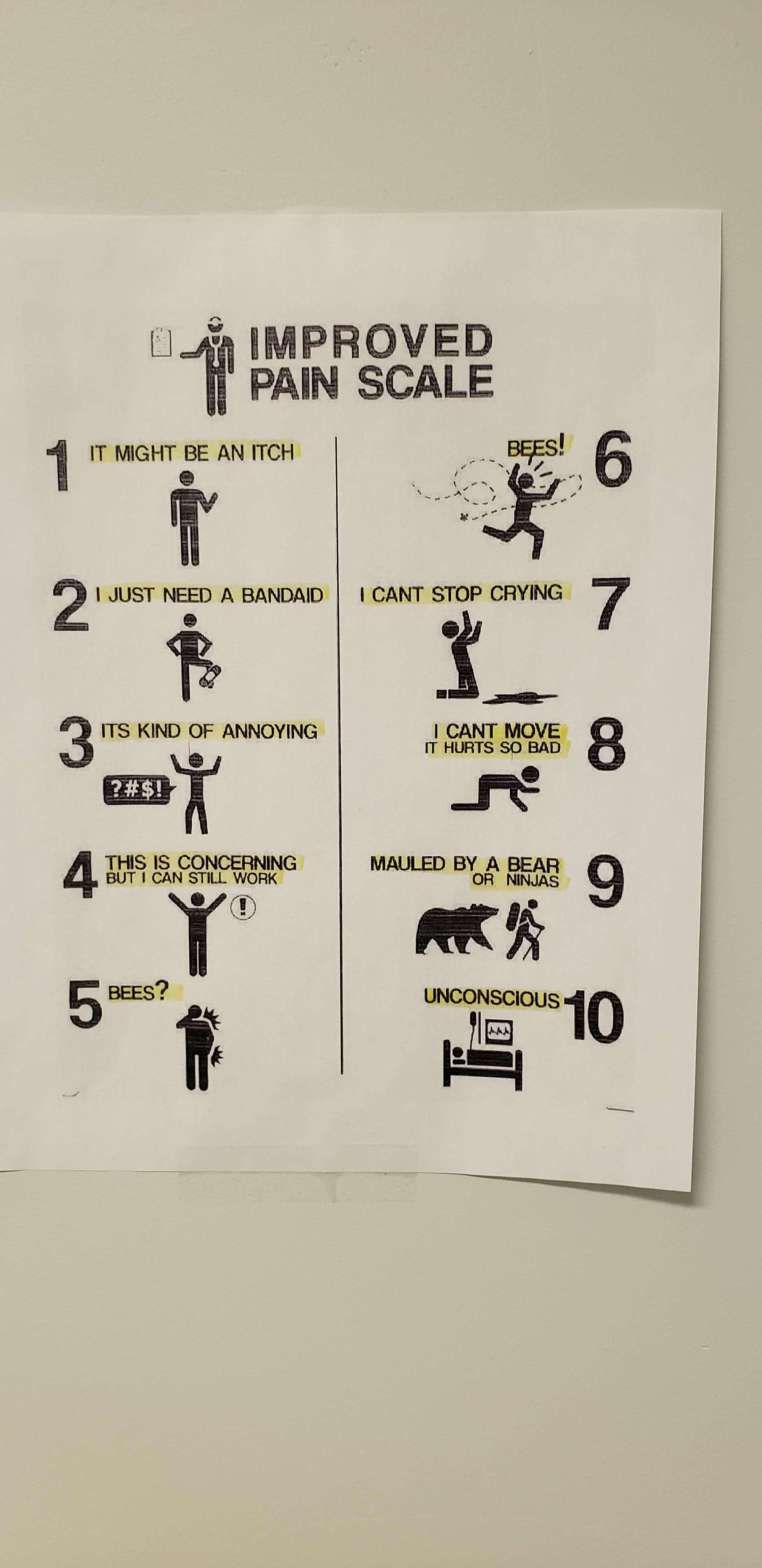 Pain Chart at my Doctor's Office. Bees?