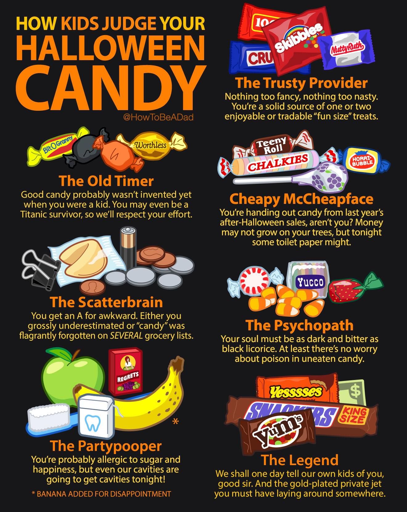 How kids judge your Halloween candy.
