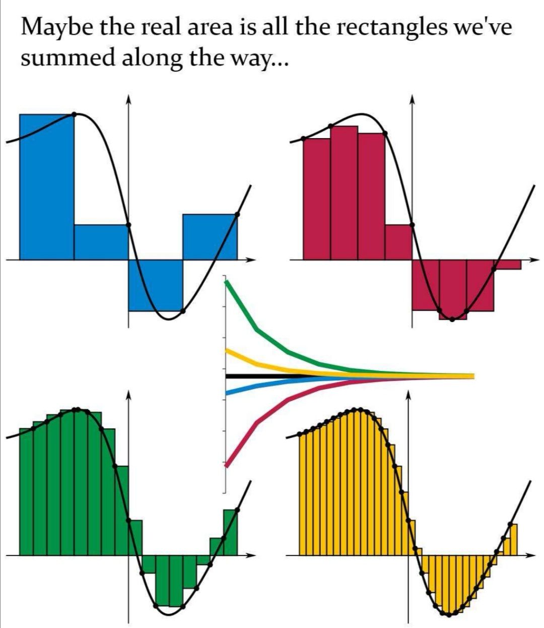 get that Riemann shit out of here, post made by INFINITESSIMAL gang