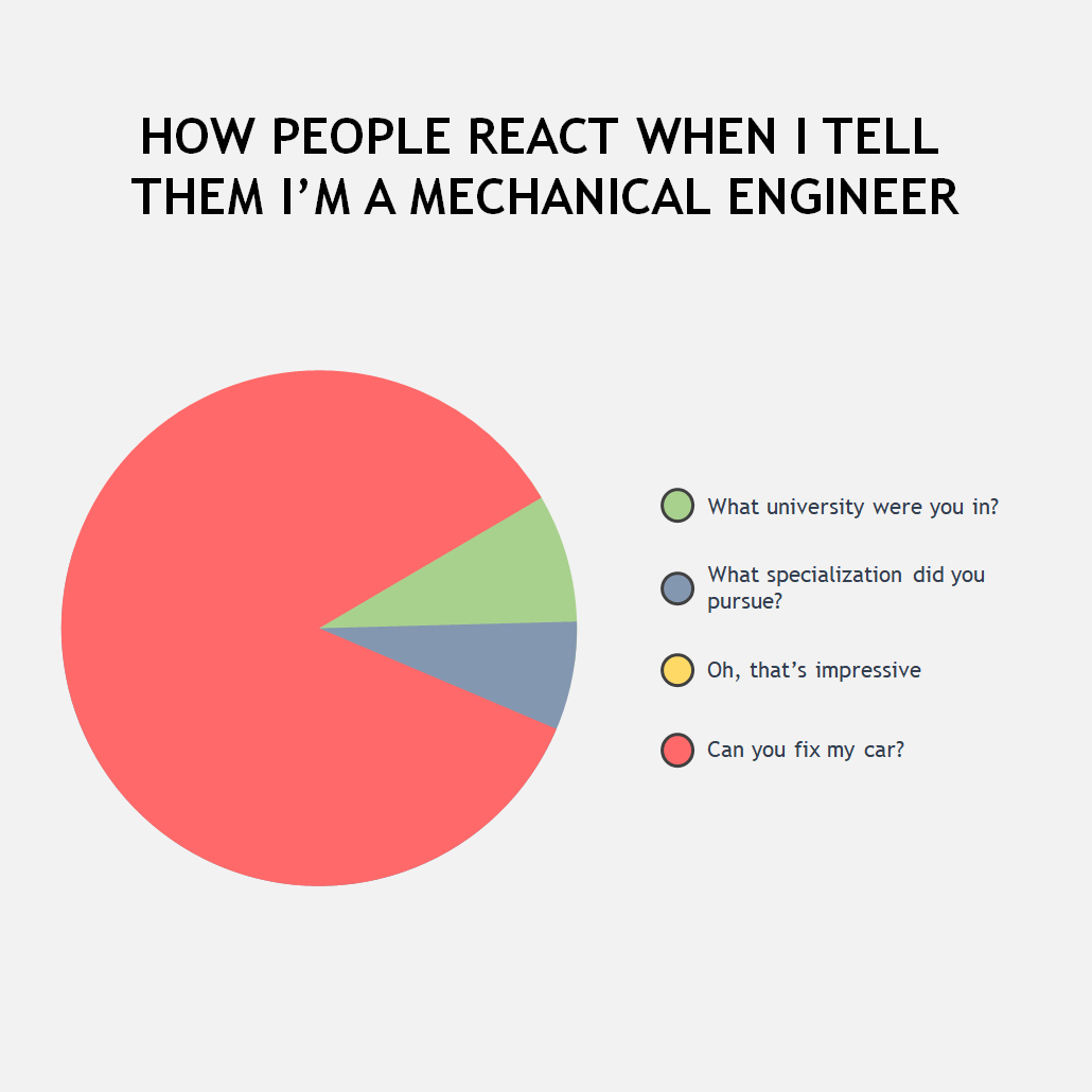 Mechanical = Mechanic