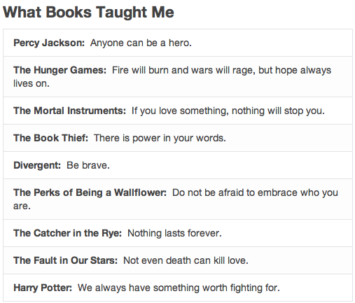 What books have taught me.
