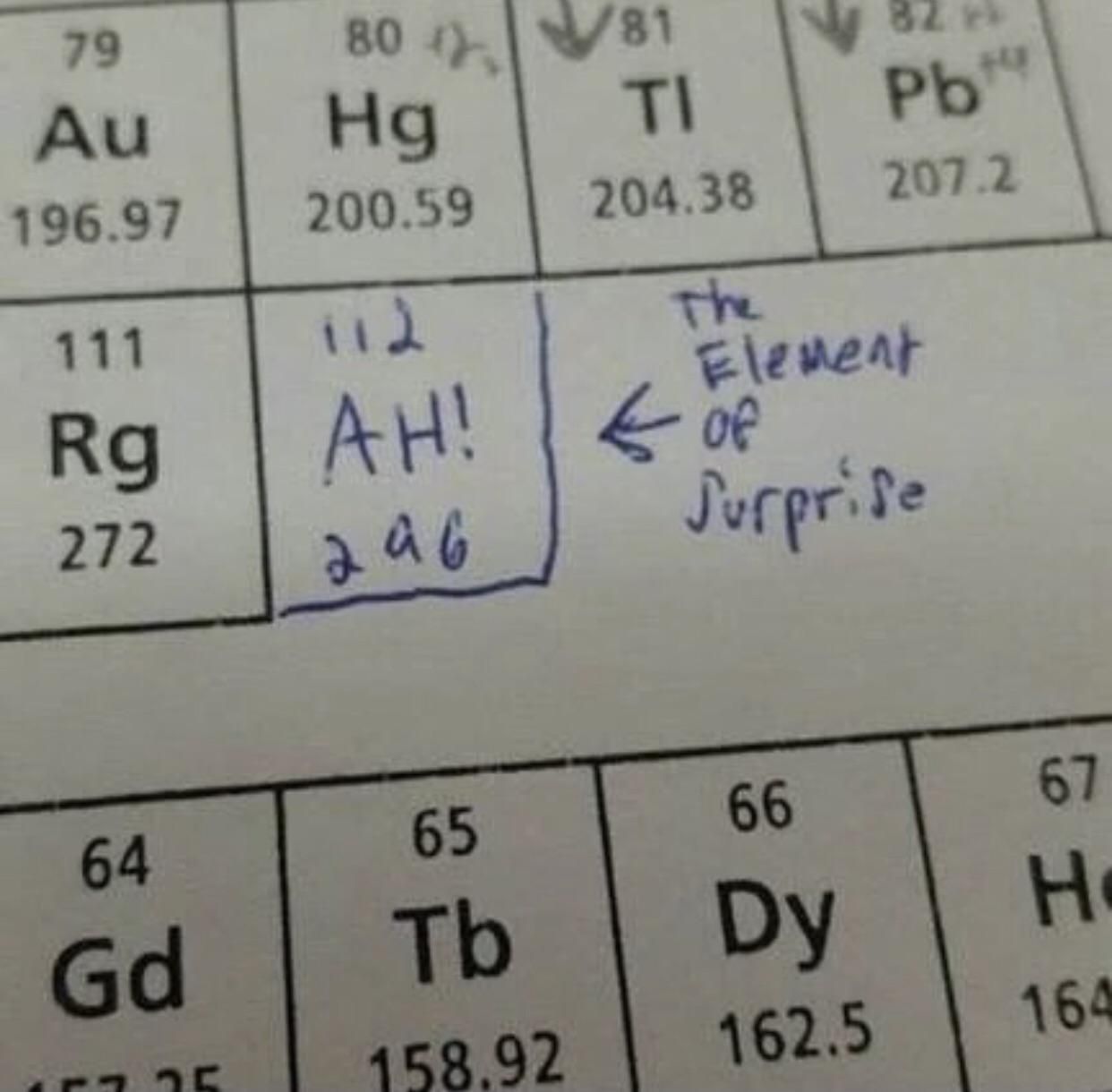 The newest element