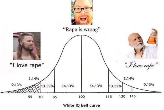 The REAL oppressed minorities