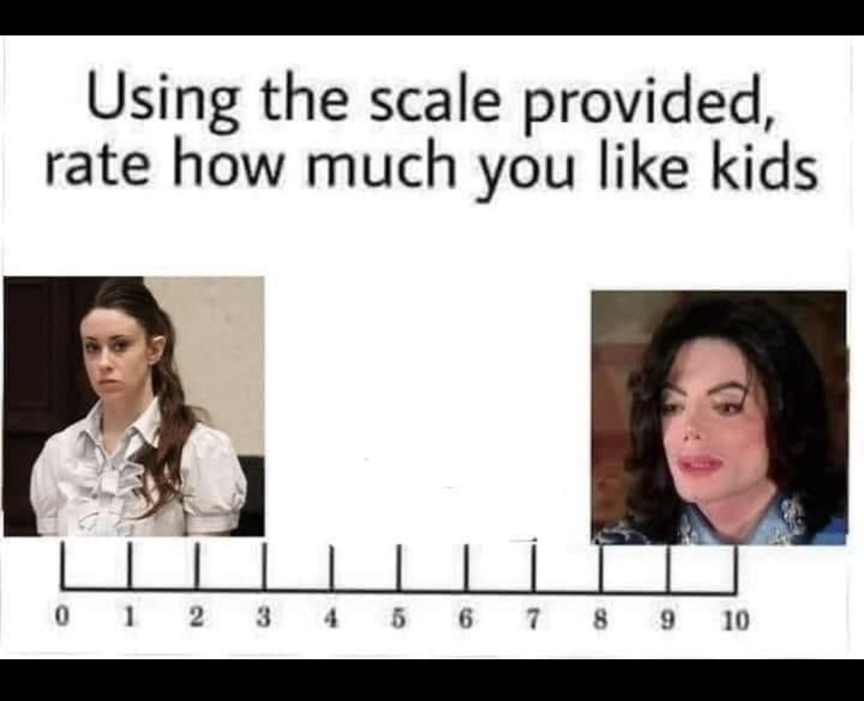 Scales are important