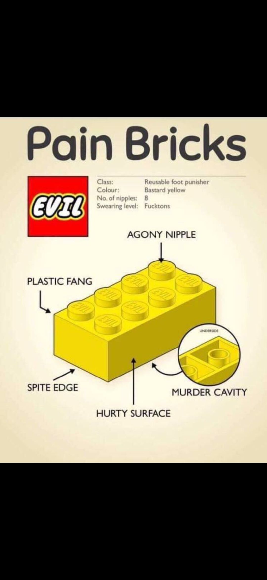 The anatomy of a lego brick