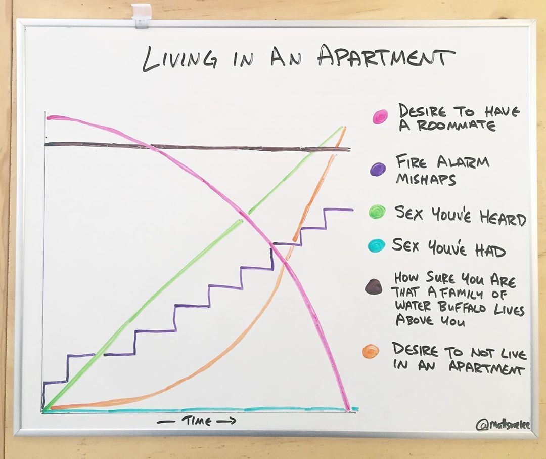 Living in an apartment