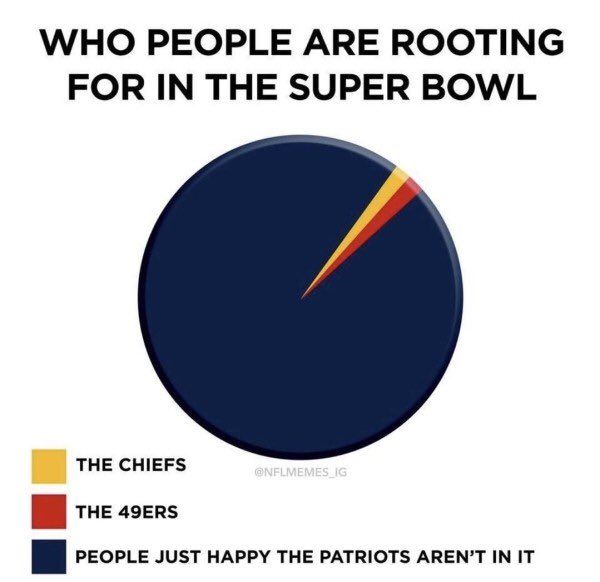 Who people are rooting for in the SB