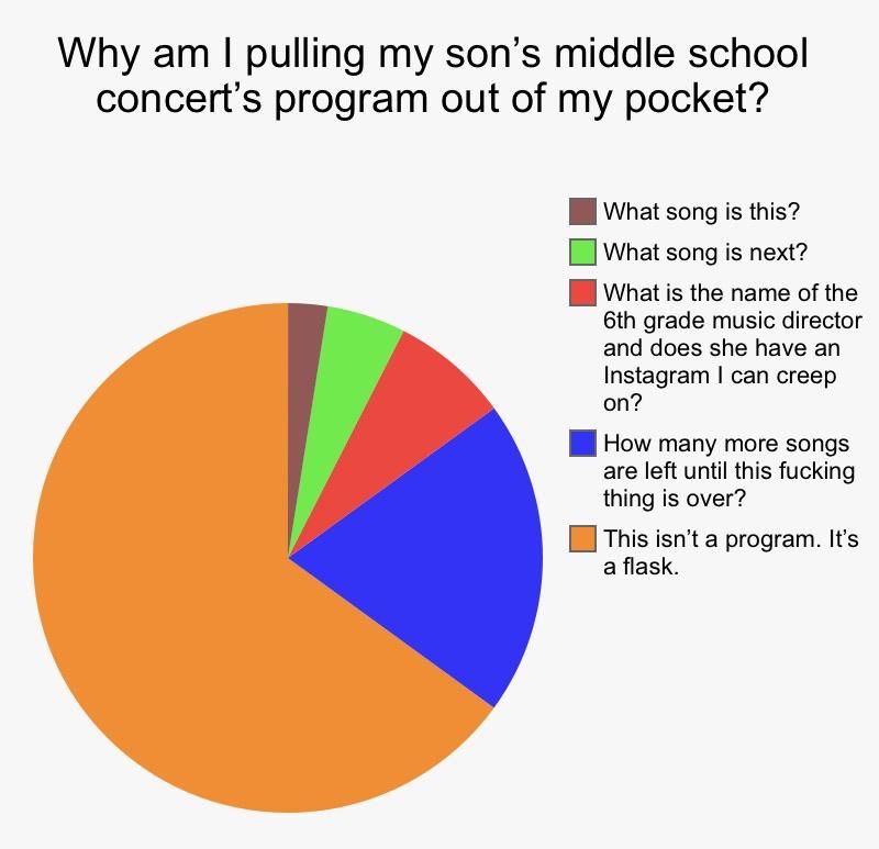 Why am I pulling my son’s middle school concert’s program out of my pocket?