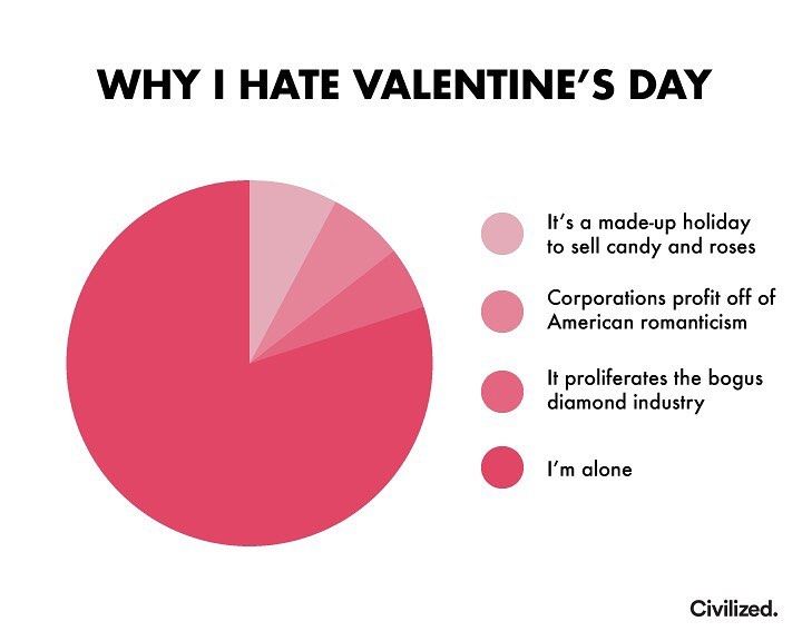 Why I hate Valentine's Day