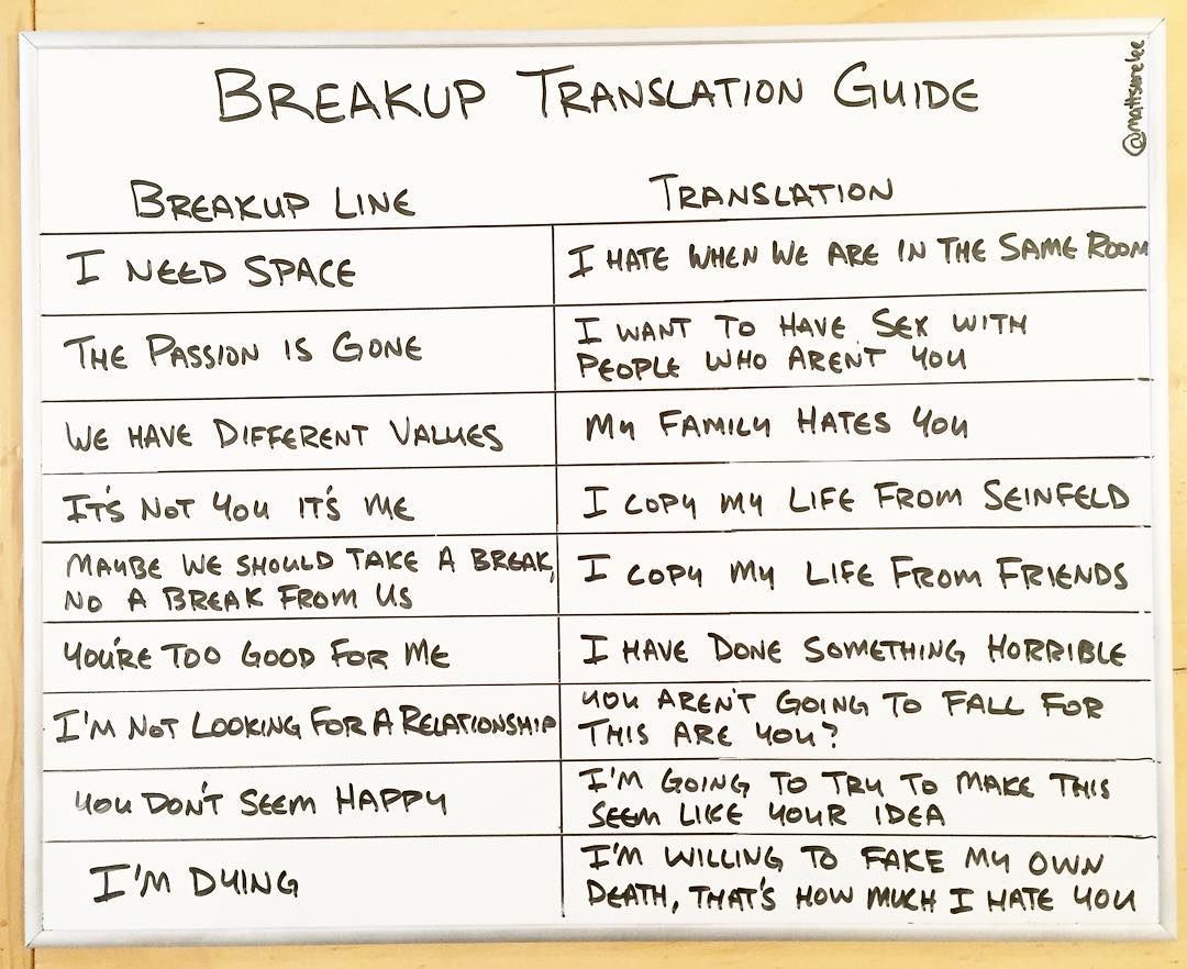 Breakup translations
