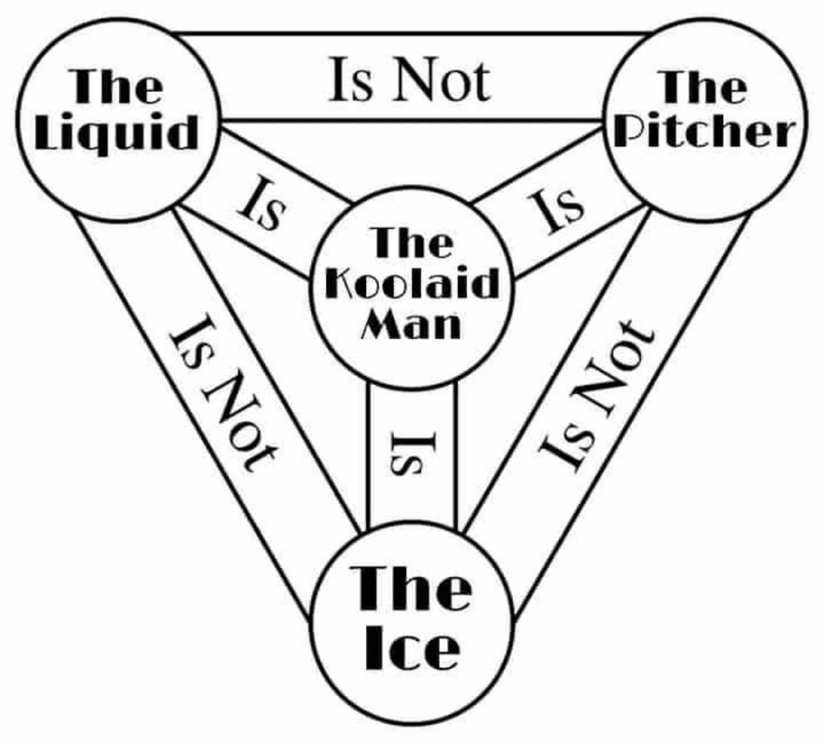 We are all Koolaid men