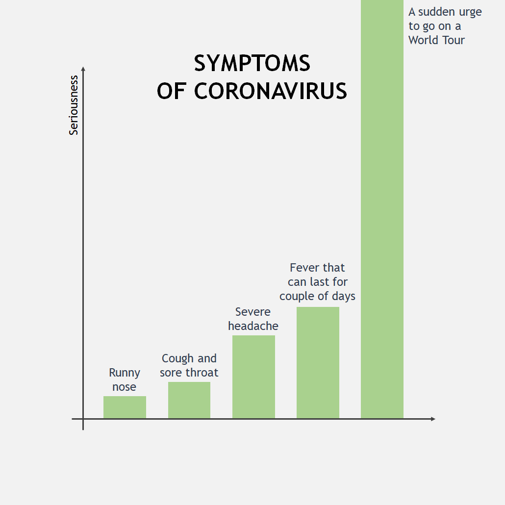 Coronavirus chart